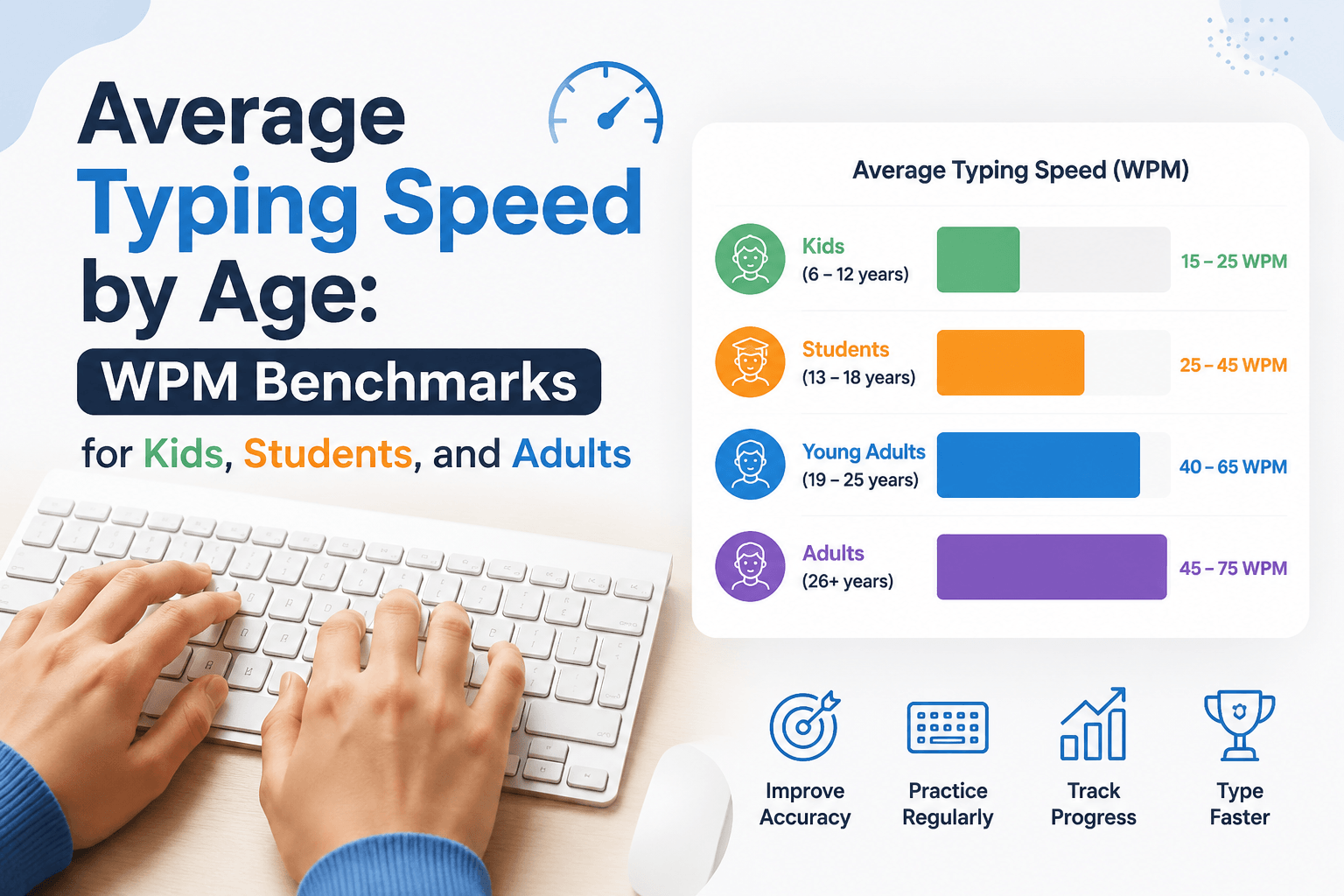 Average Typing Speed by Age